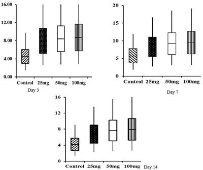 In ovo Administration of Nucleosides Improved the Performance, Apparent Metabolizable Energy and Gut Development in Broiler Chickens